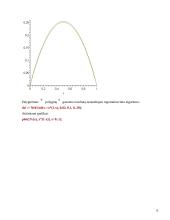 Šilumos laidumas su atvirkštine laiko tėkme 5 puslapis