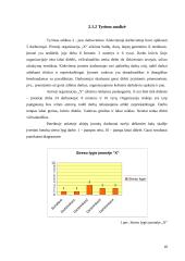 Stresas darbe ir streso lygio tyrimas 18 puslapis