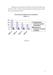 Tarptautiniai krovinių pervežimai Lietuvos eksporto požiūriu 19 puslapis