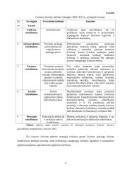 Šiaulių apskrities viršininko administracijos formuojama švietimo politika Šiaulių regione 6 puslapis