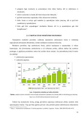 Tarptautiniuose atsiskaitymuose naudojami mokėjimo instrumentai 19 puslapis