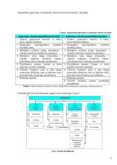 Tarptautiniuose atsiskaitymuose naudojami mokėjimo instrumentai 9 puslapis