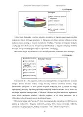 Šiaulių miesto švietimo įstaigos ir jų įvertinimas 16 puslapis