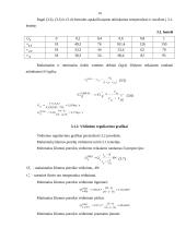 Termofikacija 14 puslapis
