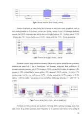 Tėvų (arba vieno iš jų) išvykimo dirbti į užsienį pasekmės 15-16 metų moksleivių elgesiui ir emocijoms 18 puslapis