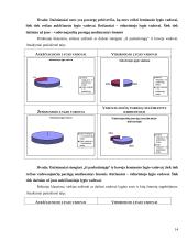 Vadovų / vadybininkų atsparumo stresui įvertinimas 13 puslapis