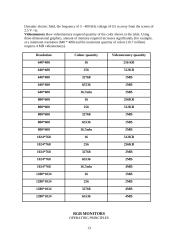 Types of monitors 13 puslapis