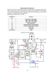 Types of monitors 18 puslapis