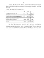 Trumpalaikės investicijos. Investicijų finansavimas: AB "Rokiškio sūris" 15 puslapis