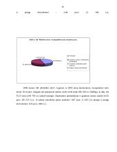 Trumpalaikės investicijos. Investicijų finansavimas: AB "Rokiškio sūris" 16 puslapis