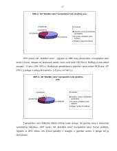 Trumpalaikės investicijos. Investicijų finansavimas: AB "Rokiškio sūris" 17 puslapis