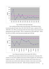 Upės hidroekologinis įvertinimas: Veiviržo upė 14 puslapis