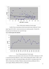 Upės hidroekologinis įvertinimas: Veiviržo upė 15 puslapis