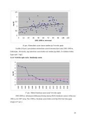 Upės hidroekologinis įvertinimas: Veiviržo upė 18 puslapis