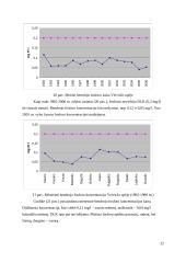 Upės hidroekologinis įvertinimas: Veiviržo upė 20 puslapis
