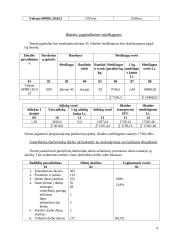 Veleno savikainos skaičiavimas 4 puslapis