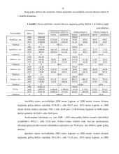 Utenos apskrities visų ūkių grikių auginimo rezultatų statistinė analizė ir prognozavimas 11 puslapis