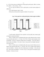 Utenos apskrities visų ūkių grikių auginimo rezultatų statistinė analizė ir prognozavimas 15 puslapis