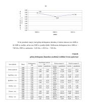 Utenos apskrities visų ūkių grikių auginimo rezultatų statistinė analizė ir prognozavimas 18 puslapis