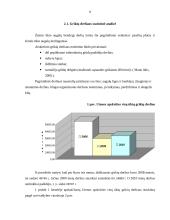 Utenos apskrities visų ūkių grikių auginimo rezultatų statistinė analizė ir prognozavimas 9 puslapis