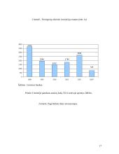 Užsienio investicijos Lietuvoje ir jų įtaka mokėjimų balanse 16 puslapis