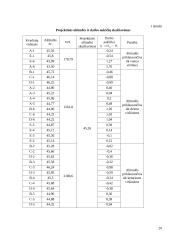 Žemės paviršiaus plotų niveliavimas 20 puslapis