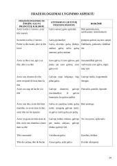 Žodžio "galva" frazeologizmai lietuvių ir prancūzų kalbose 20 puslapis