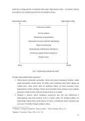 Valiutinės rizikos rūšys ir šios rizikos sumažinimo instrumentai 11 puslapis