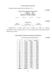 Ekonominis procesas: Švedijos kronos kurso prognozavimas pasirinktu periodu 16 puslapis
