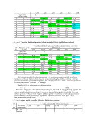 Inžinerinis projektas: vamzdinis korpusinis šilumokaitis 10 puslapis