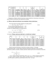 Inžinerinis projektas: vamzdinis korpusinis šilumokaitis 14 puslapis