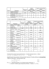 Inžinerinis projektas: vamzdinis korpusinis šilumokaitis 4 puslapis