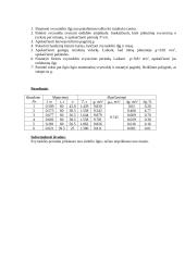 Laisvojo kritimo pagreičio tyrimas svyruokle 2 puslapis