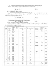Vandens tiekimas 16 puslapis