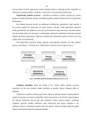 Vartojimo  prekių ir gamybinės paskirties prekių pirkimo procesas 16 puslapis