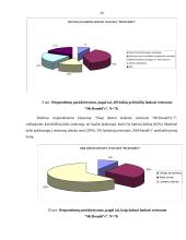 Vartotojų elgsena: restoranas UAB "McDonalds" 19 puslapis