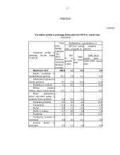 Administracinės praktikos ataskaita: baras Klaipėdoje 18 puslapis