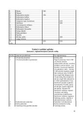 Verslo planas: grožio salonas UAB "Stileiva" 18 puslapis