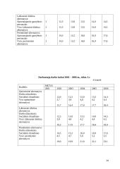 Verslo planas: grožio salonas UAB "Stileiva" 20 puslapis