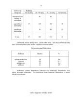 Verslo planas: krovinių pervežimas AB "Laikas" 18 puslapis