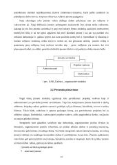 Verslo planas: modernaus namų eksterjero paslaugos UAB "Kalistra" 12 puslapis
