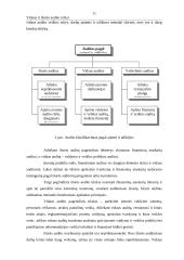 Vidaus ir išorės auditas 12 puslapis