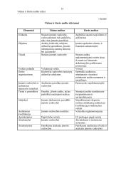 Vidaus ir išorės auditas 14 puslapis