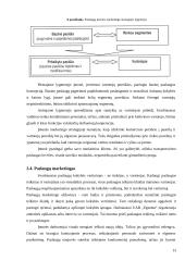 Vidaus marketingas: UAB "Egzema" 13 puslapis