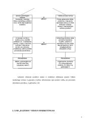 Vidaus marketingas: UAB "Egzema" 5 puslapis
