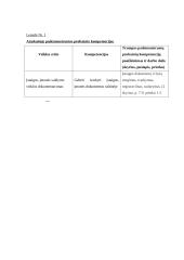 Praktikos ataskaita: administravimo darbo principai 3 puslapis