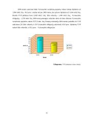 Vyriausybės vertybiniai popieriai ir jų poveikis šalies ekonomikai Lietuvoje ir kitose šalyse 12 puslapis