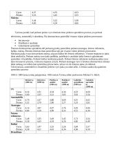 Vyro/žmonos dominavimas priimant skirtingų prekių pirkimo sprendimus 8 puslapis