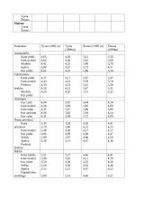Vyro/žmonos dominavimas priimant skirtingų prekių pirkimo sprendimus 9 puslapis