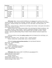 Vyro/žmonos dominavimas priimant skirtingų prekių pirkimo sprendimus 10 puslapis